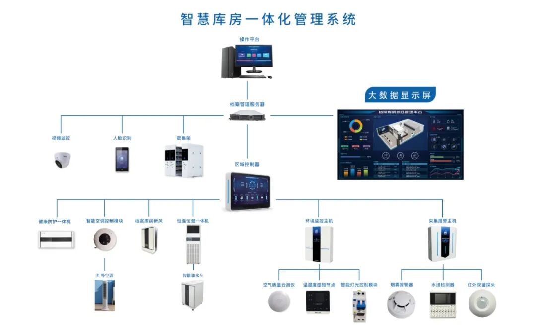 9月新规下，档案专题数据库建设提速：你的“实体存储”跟上了吗？