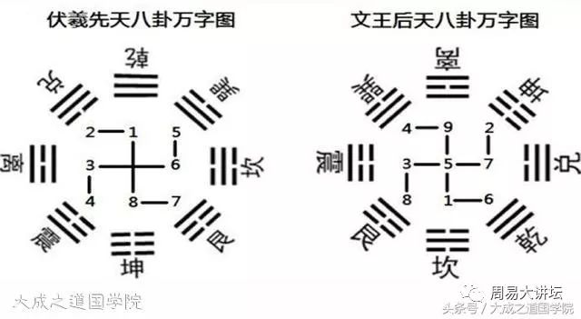 易经入门基础知识