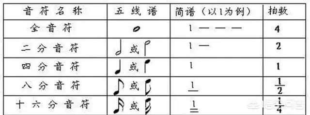 老师好推荐 五线谱的音符符杆上两个横杠是什么意思 好老师共享平台 微信公众号文章阅读 Wemp