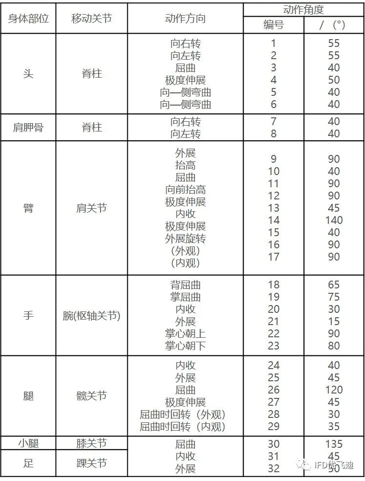 游乐设施工程仿真解决方案的图21