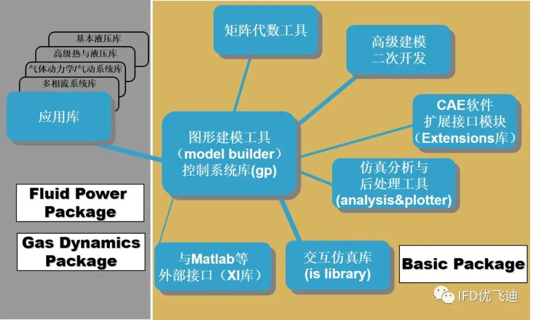 游乐设施工程仿真解决方案的图14