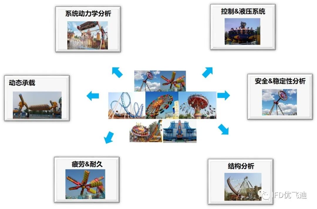 游乐设施工程仿真解决方案的图1