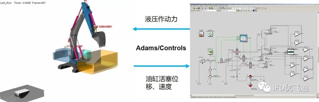 游乐设施工程仿真解决方案的图2