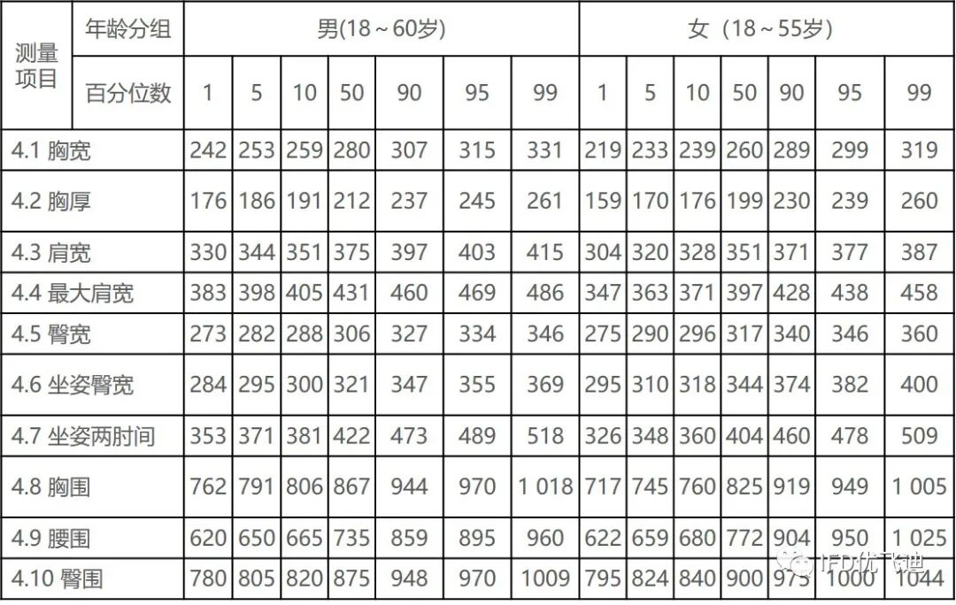 游乐设施工程仿真解决方案的图19