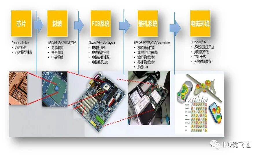 Ansys 5G行业典型应用解决方案的图15