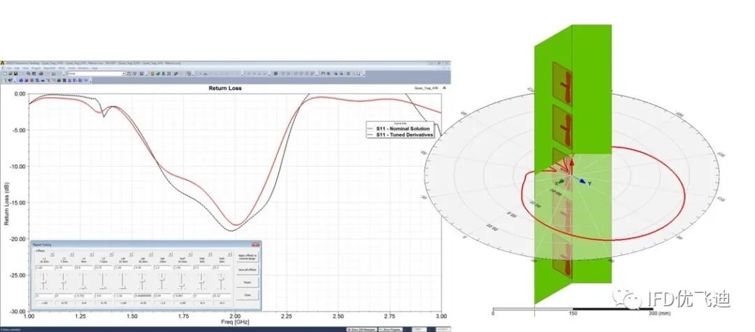 Ansys 5G行业典型应用解决方案的图4