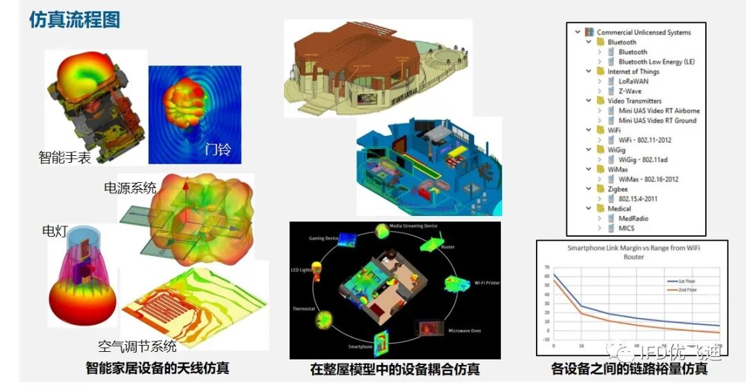 Ansys 5G行业典型应用解决方案的图24