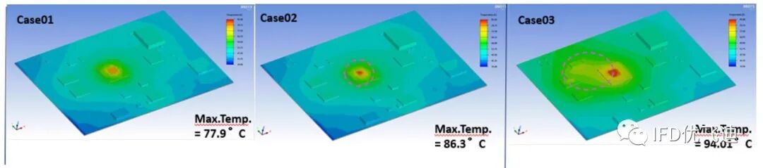 Ansys 5G行业典型应用解决方案的图21