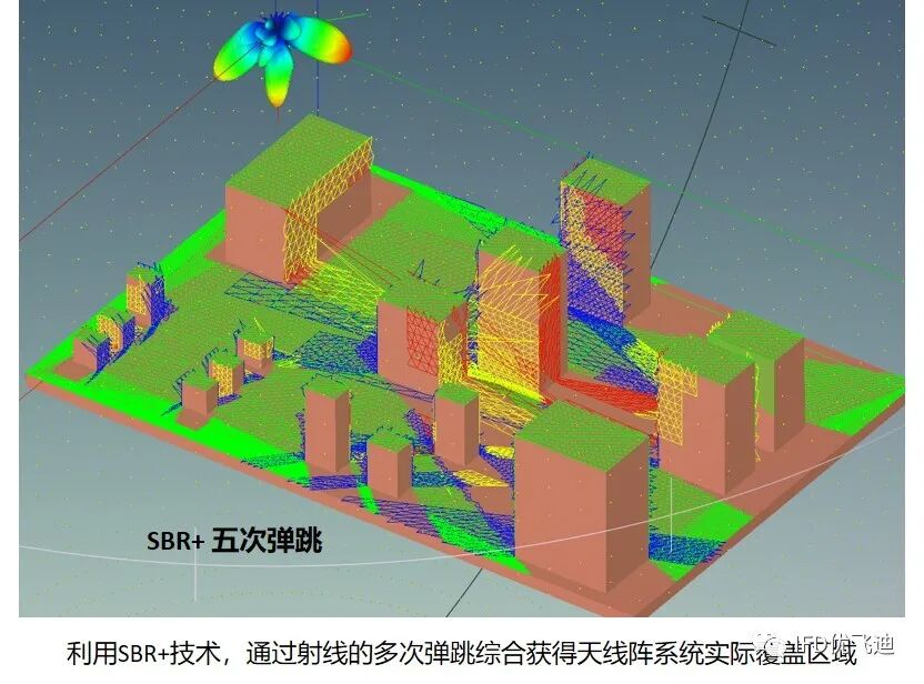 Ansys 5G行业典型应用解决方案的图22