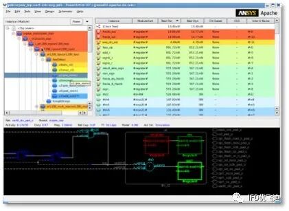 Ansys 5G行业典型应用解决方案的图1