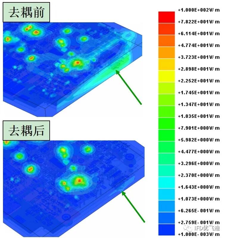 Ansys 5G行业典型应用解决方案的图20