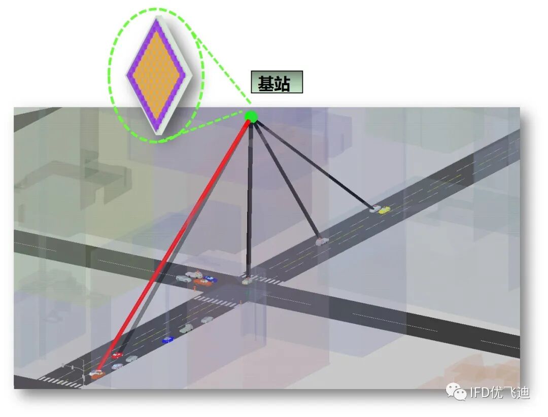 Ansys 5G行业典型应用解决方案的图26