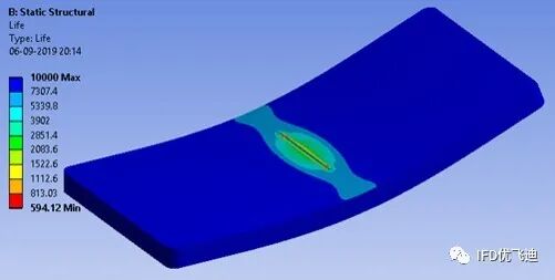 Ansys 5G行业典型应用解决方案的图16