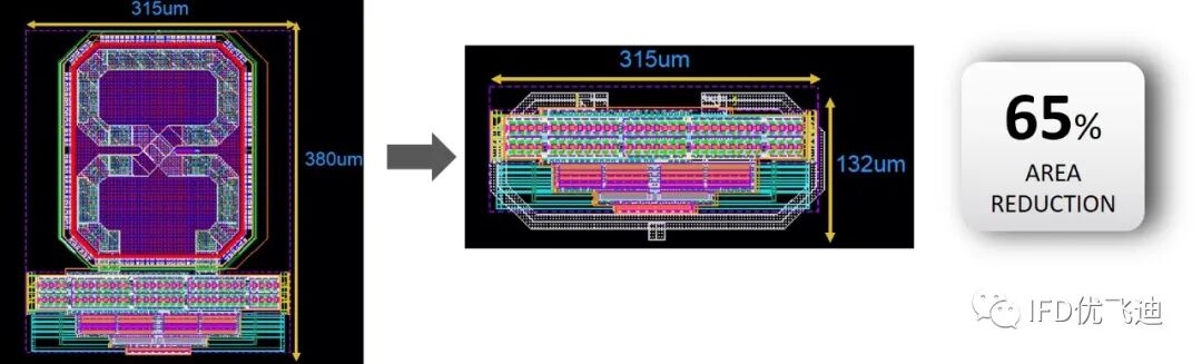 Ansys 5G行业典型应用解决方案的图18