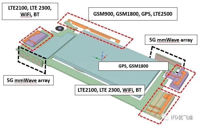 Ansys 5G行业典型应用解决方案的图14