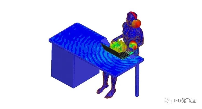 Ansys 5G行业典型应用解决方案的图7