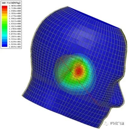 Ansys 5G行业典型应用解决方案的图8