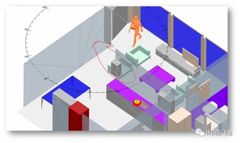 Ansys 5G行业典型应用解决方案的图25