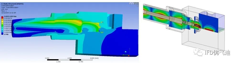 Ansys 5G行业典型应用解决方案的图9