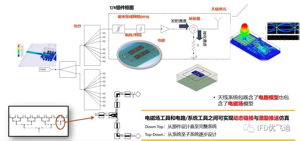 Ansys 5G行业典型应用解决方案的图6