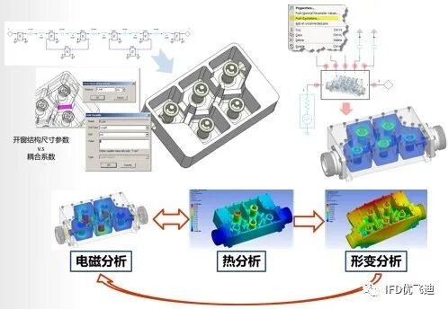 Ansys 5G行业典型应用解决方案的图10