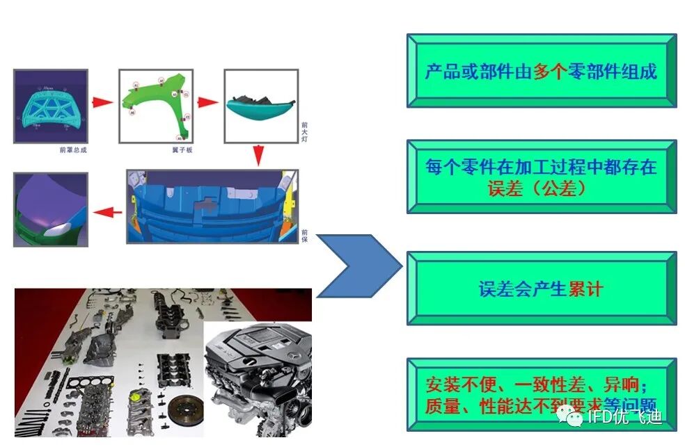 消費電子行業 “極致體驗級”產品開發綜合解決方案的圖1