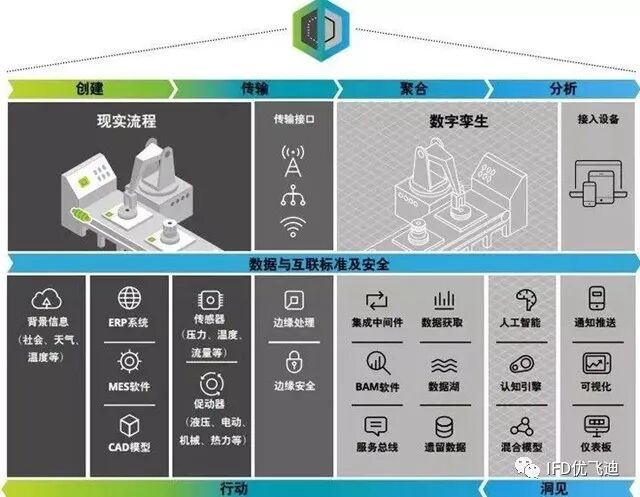 从巴黎圣母院大火到数字孪生的火热应用的图12