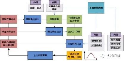 可靠性仿真是什么梗？一文讀懂可靠性仿真的方法與應用的圖10