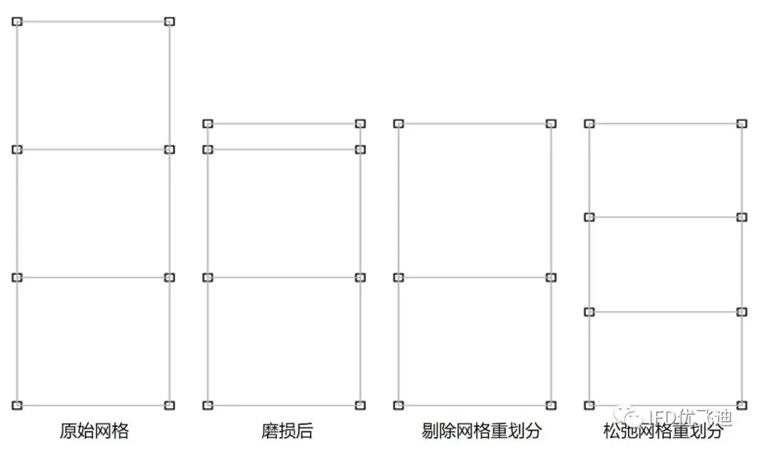 Marc磨损分析解决方案的图7