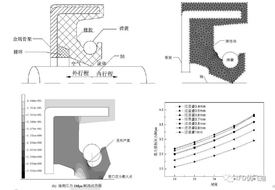 Marc磨损分析解决方案的图18