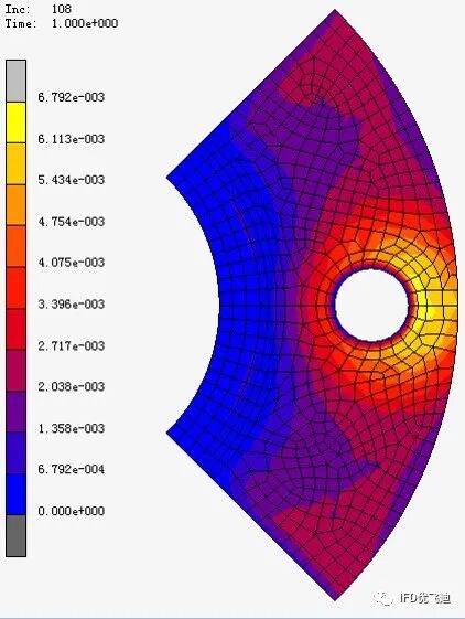 Marc磨损分析解决方案的图21
