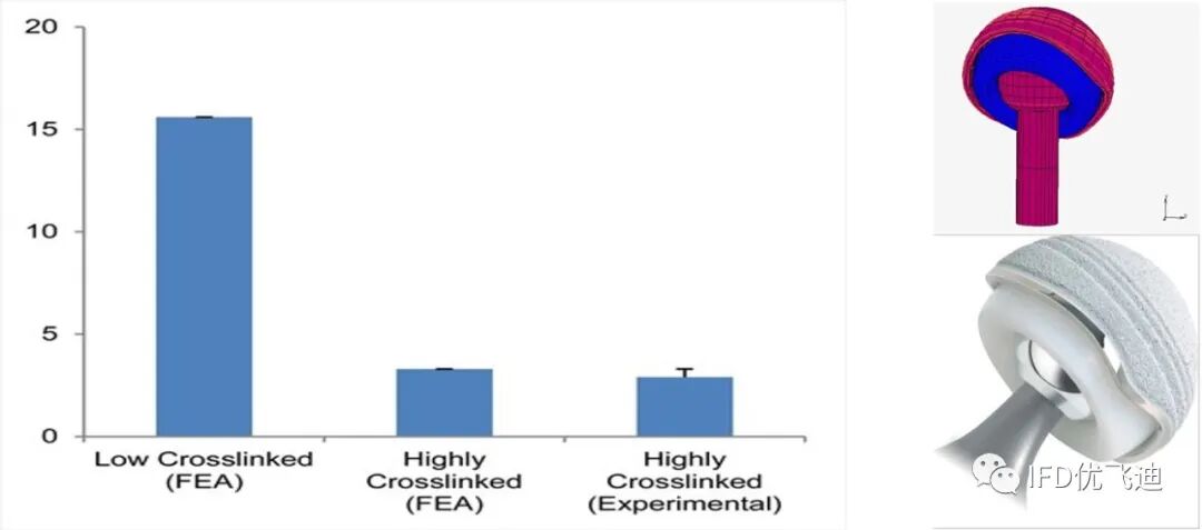 Marc磨损分析解决方案的图22