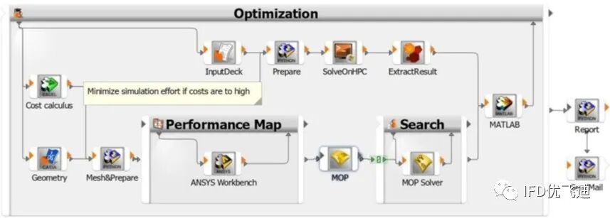 Ansys应用于新能源汽车充电桩行业工程仿真解决方案的图10