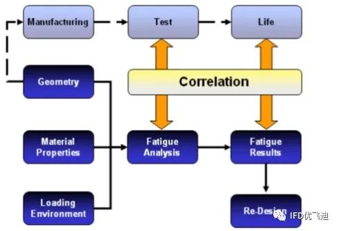 Ansys应用于新能源汽车充电桩行业工程仿真解决方案的图8