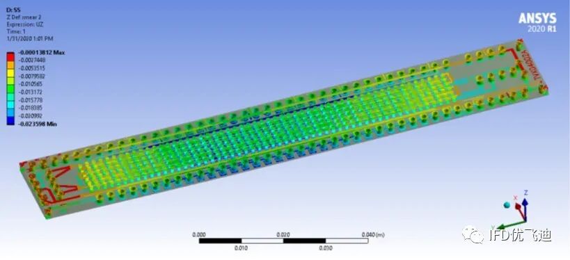 Ansys应用于新能源汽车充电桩行业工程仿真解决方案的图6