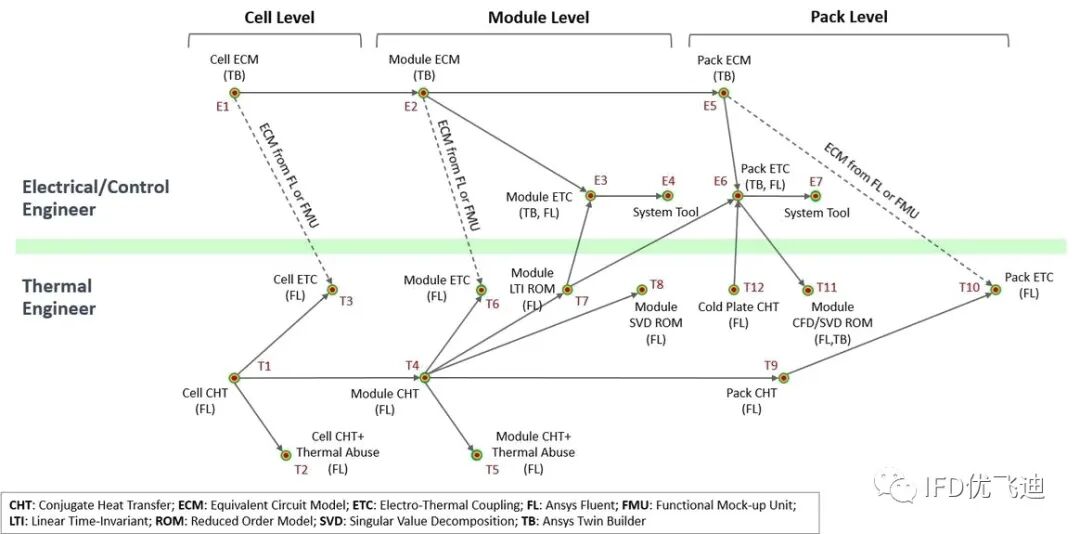 Ansys应用于新能源汽车充电桩行业工程仿真解决方案的图5