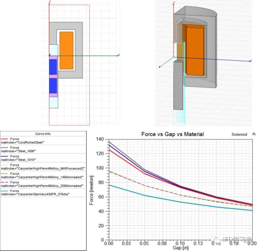 Ansys应用于新能源汽车充电桩行业工程仿真解决方案的图3