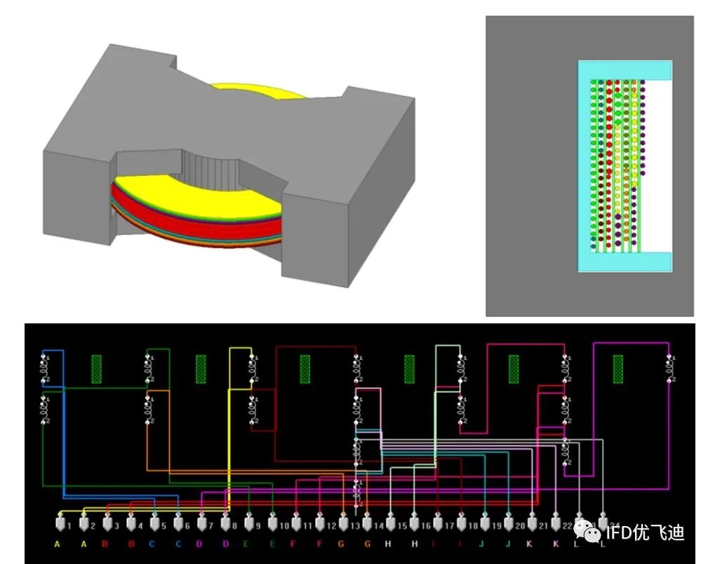 Ansys应用于新能源汽车充电桩行业工程仿真解决方案的图2