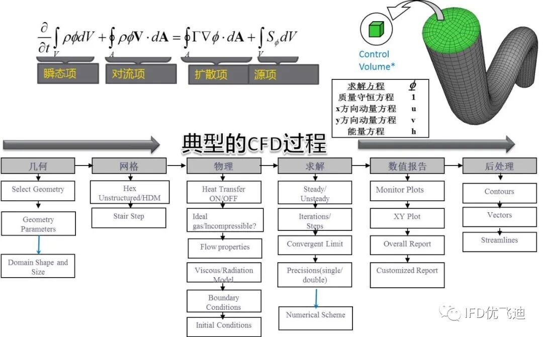 ANSYS Icepak封装级电子散热仿真解决方案的图2