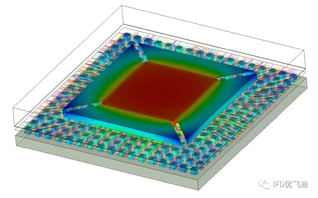 ANSYS Icepak封装级电子散热仿真解决方案的图13