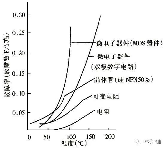 ANSYS Icepak封装级电子散热仿真解决方案的图1