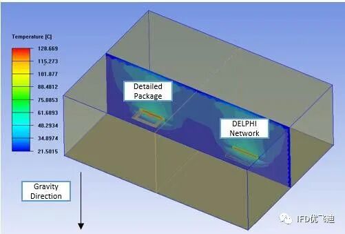 ANSYS Icepak封装级电子散热仿真解决方案的图19