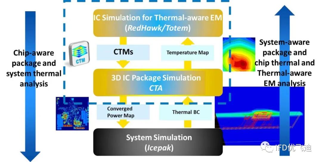ANSYS Icepak封装级电子散热仿真解决方案的图4