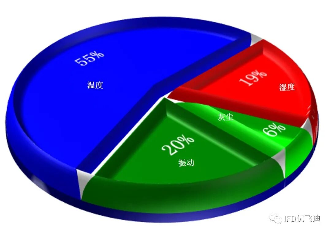 焊点失效的热振耦合疲劳仿真分析的图6