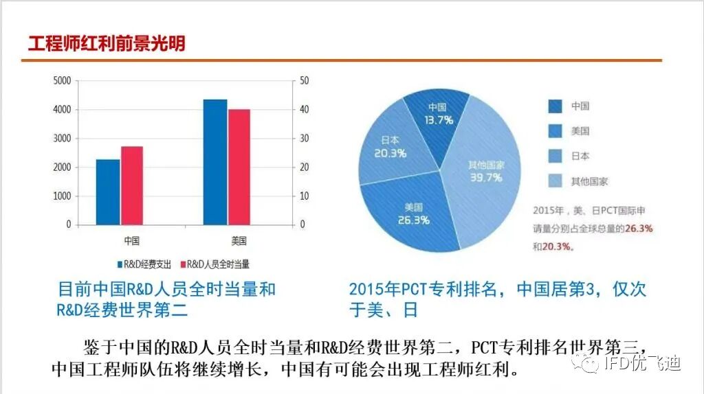 致敬五一 | 2021“工程師紅利”火了，累并幸福的“夫妻工程師”也要火了！的圖11