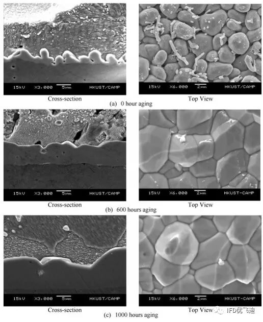 焊点失效的热振耦合疲劳仿真分析的图18