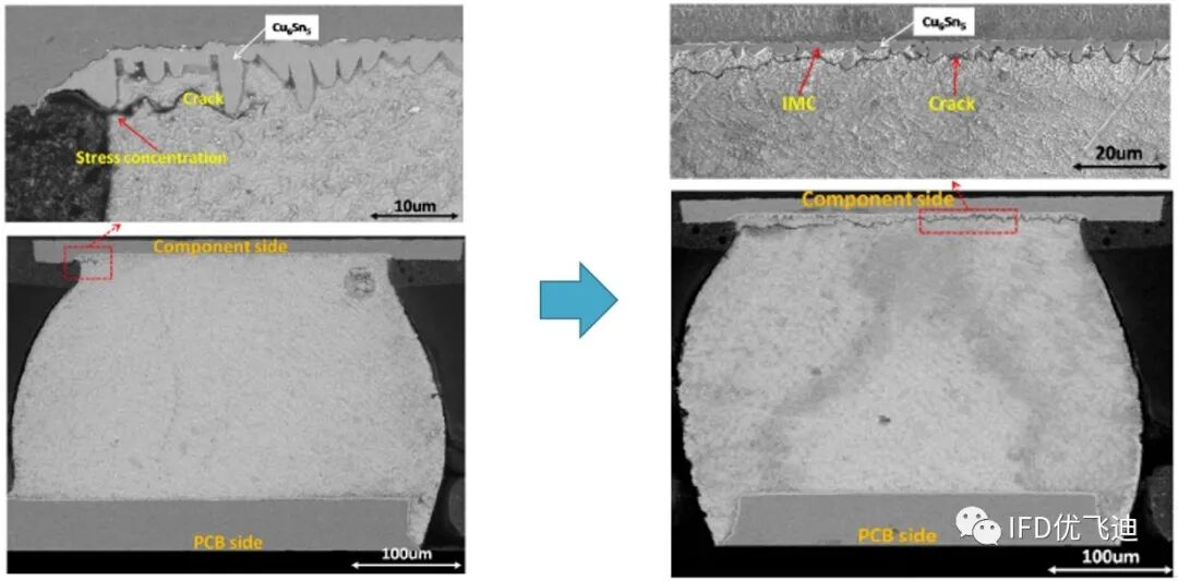 焊点失效的热振耦合疲劳仿真分析的图16
