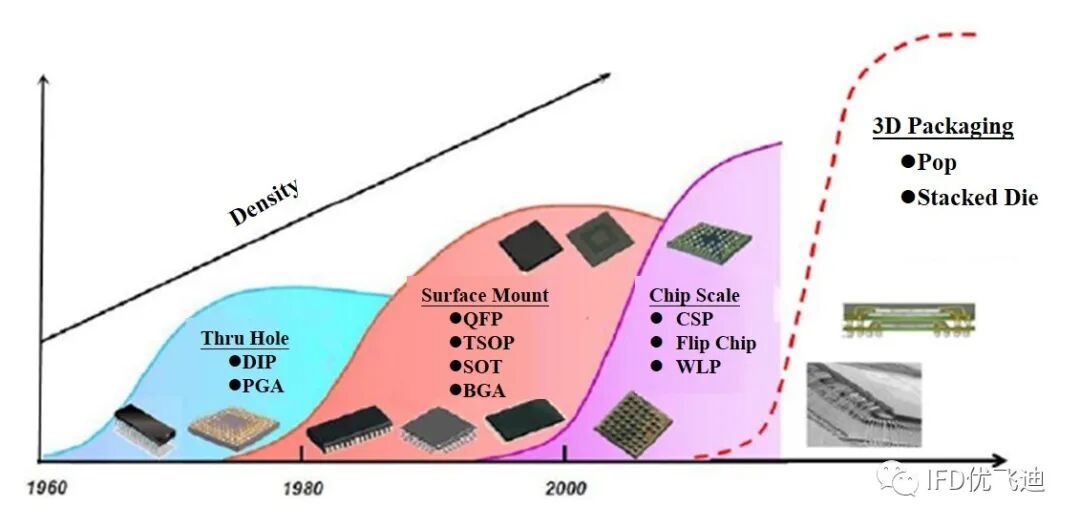 焊点失效的热振耦合疲劳仿真分析的图5
