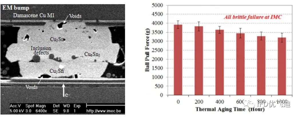 焊点失效的热振耦合疲劳仿真分析的图17