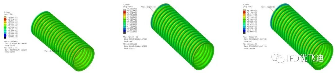 螺栓失效的热力耦合疲劳仿真分析的图16